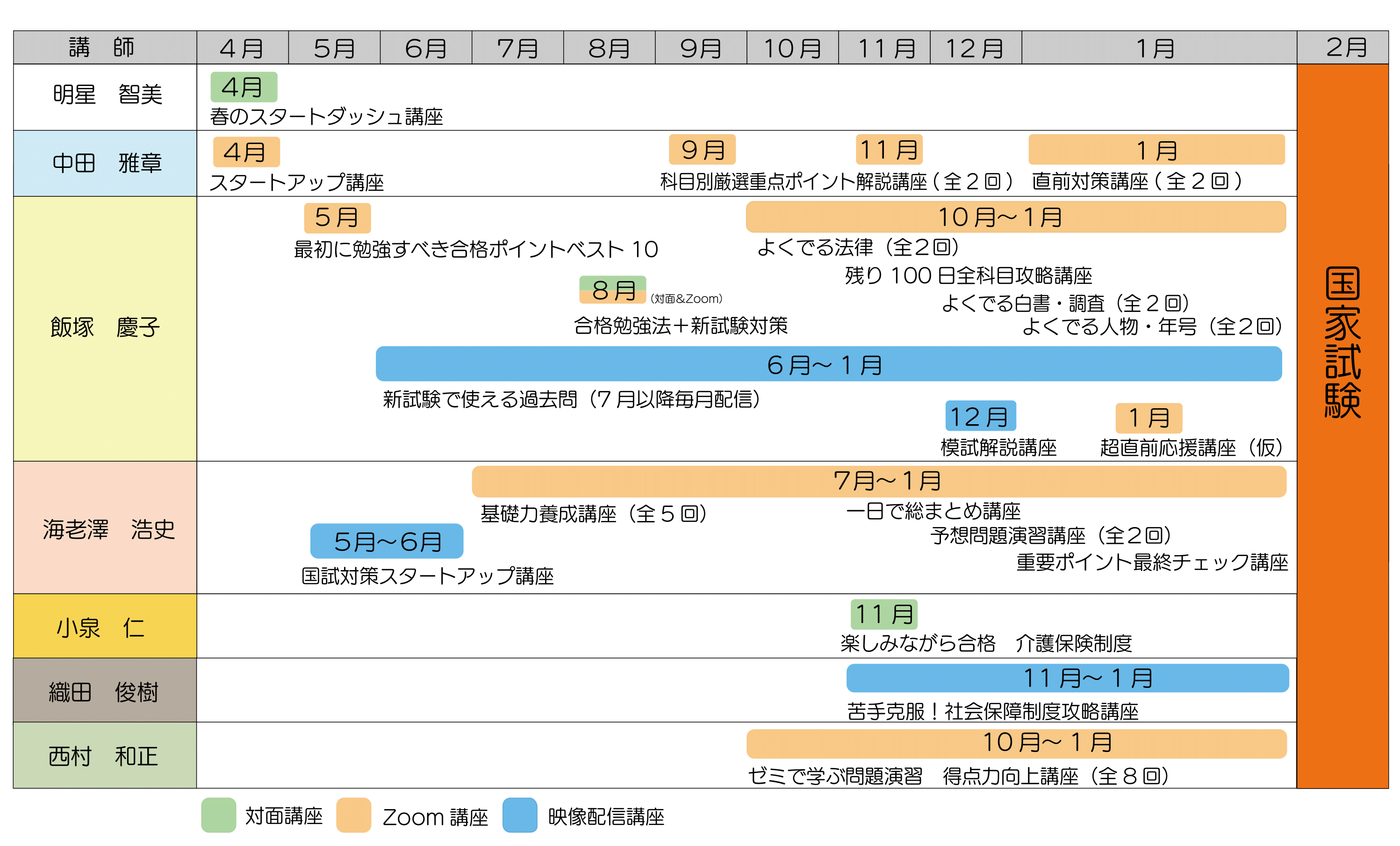 社会福祉士国家試験受験対策講座 - 国家試験受験対策講座 NFUライセンススクール | 株式会社エヌ・エフ・ユー