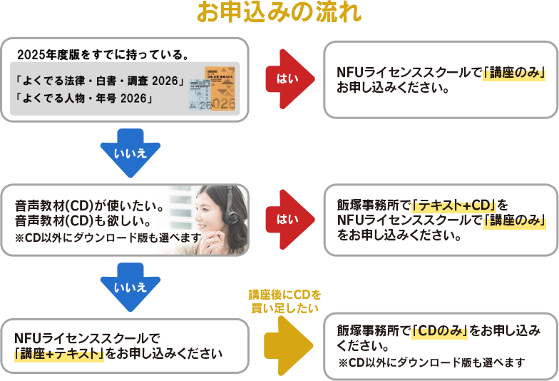 講座詳細