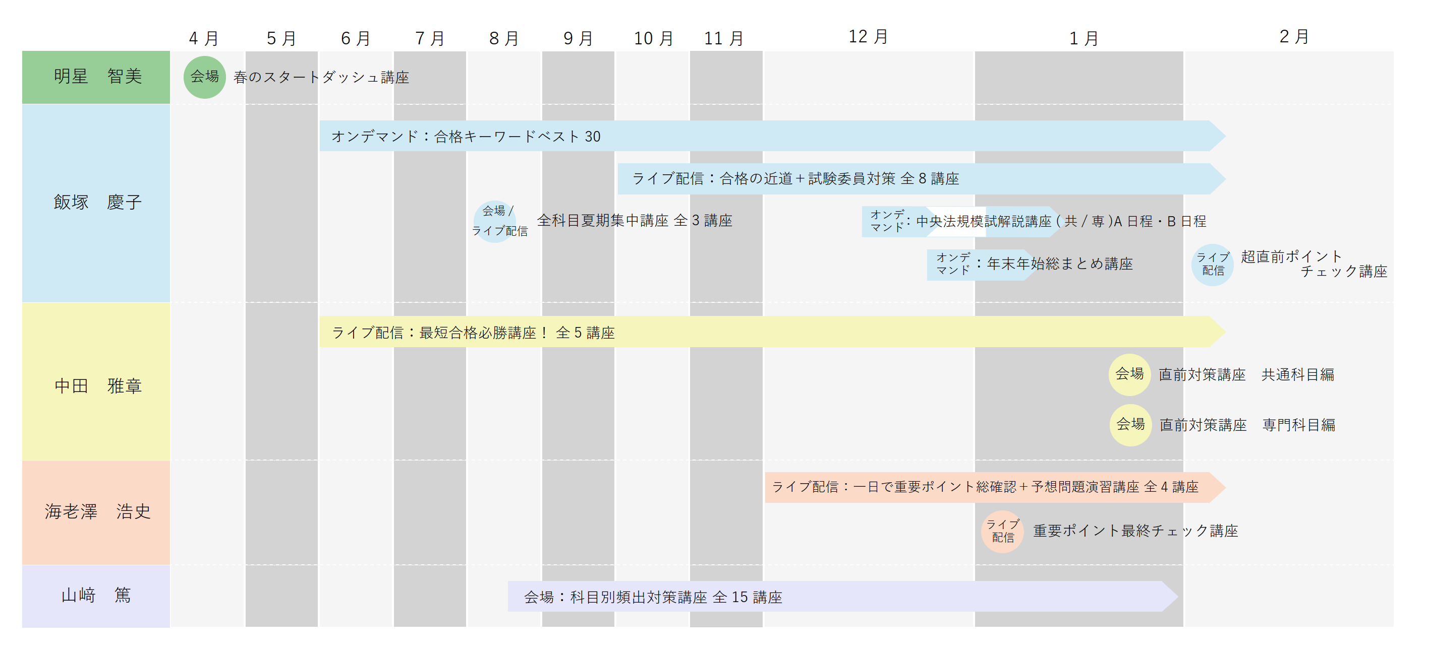 社会福祉士合格指導講座 1-5 セット 最新 社会福祉士養成講座 全21巻セット | 一般社団法人日本ソーシャル